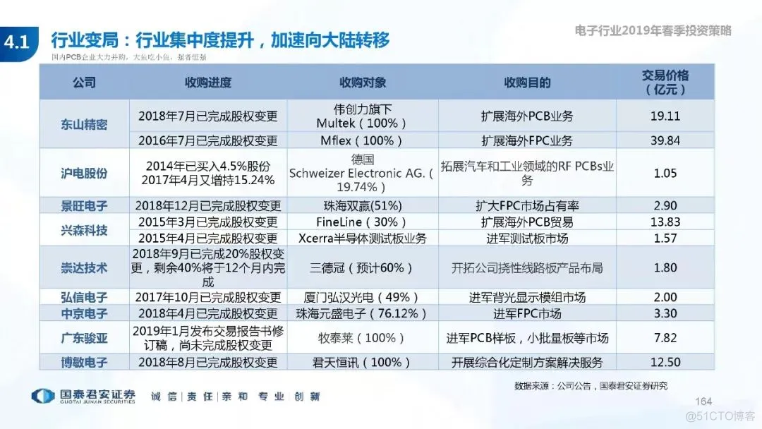 5G+AI深度研究(205页PPT)_5G_164